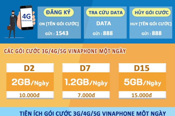 Infographic Cac Goi Cuoc 3G 4G Vinaphone Ngay