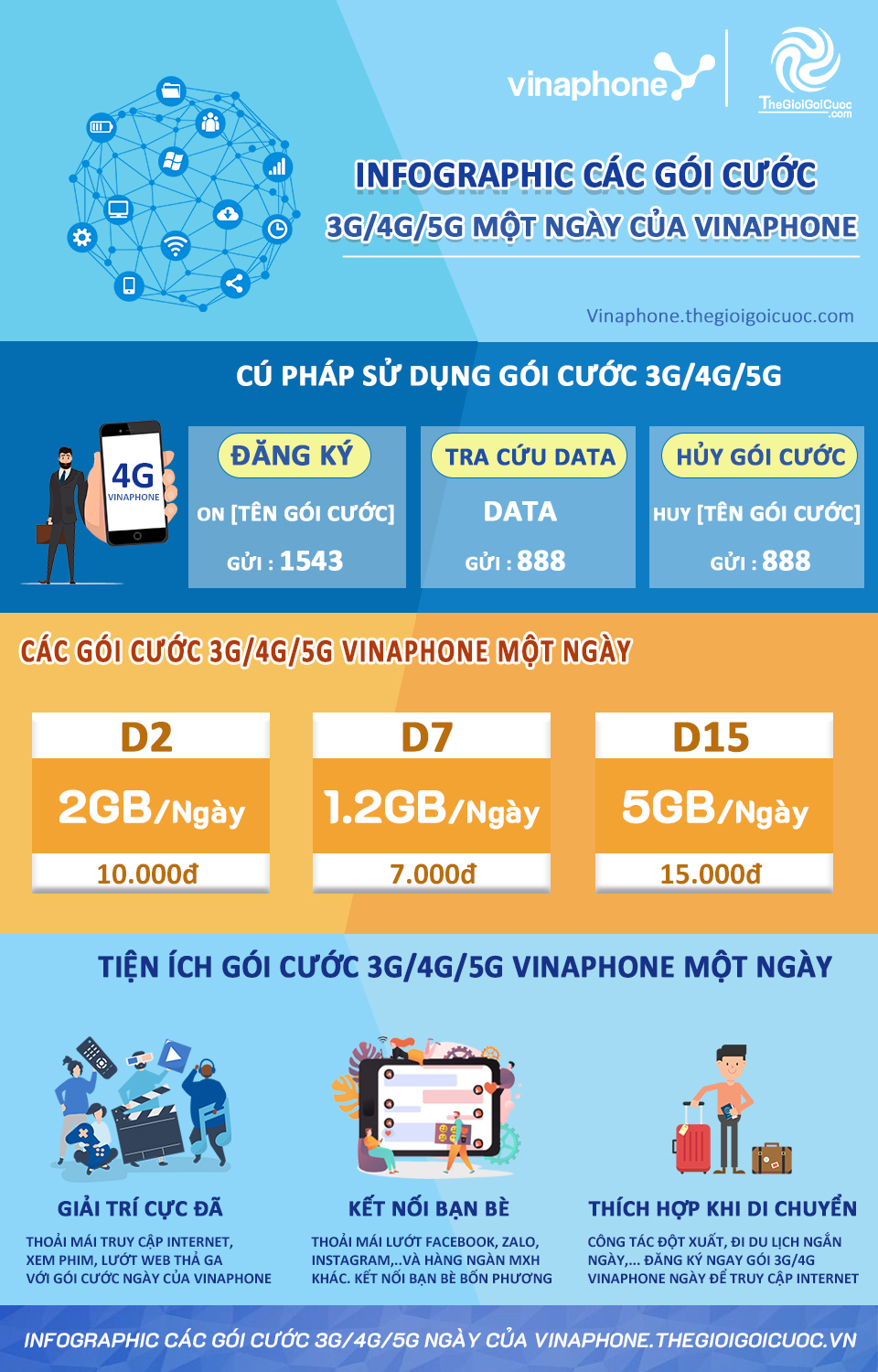 Infographic Cac Goi Cuoc 3G 4G Vinaphone Ngay