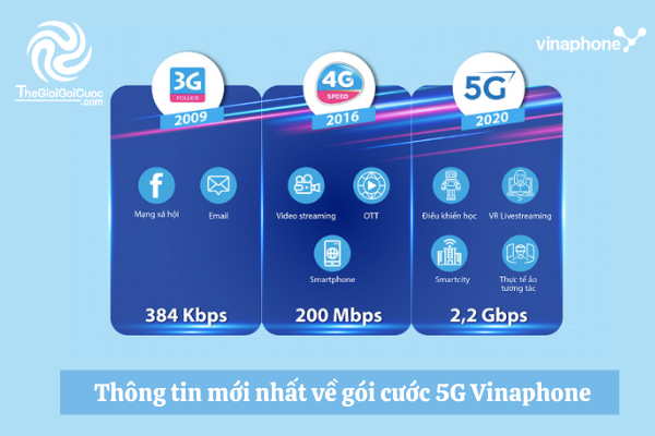 Thông tin mới nhất về gói cước 5G Vinaphone.thegioigoicuoc,.com